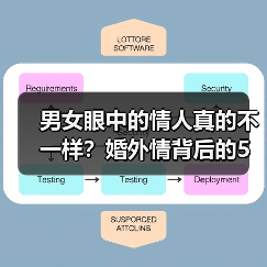 男女眼中的情人真的不一样？婚外情背后的5大差异（图1）