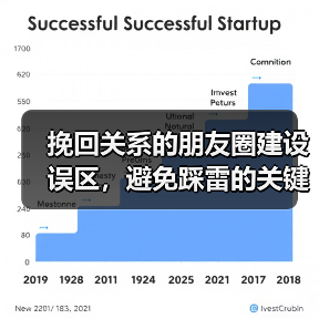挽回关系的朋友圈建设误区，避免踩雷的关键点（图1）