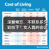 深爱难忘，不联系多久能放下？女人真的会遗忘吗？（图3）