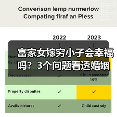 富家女嫁穷小子会幸福吗？3个问题看透婚姻真相（图1）