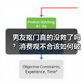 男友抠门真的没救了吗？消费观不合该如何破局？（图3）