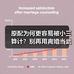 原配为何更容易被小三算计？别再用离婚当武器了（图4）