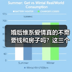 婚后维系爱情真的不需要钱和房子吗？这三个方法让你更幸福（图1）