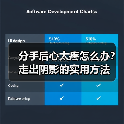 分手后心太疼怎么办?走出阴影的实用方法(图3) 分手后心太疼怎么办?走出阴影的实用方法(图3)