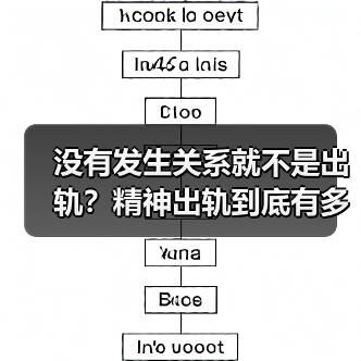 没有发生关系就不是出轨?精神出轨到底有多危险?(图1) 没有发生关系就不是出轨?精神出轨到底有多危险?(图1)