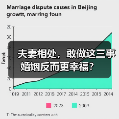 夫妻相处，敢做这三事婚姻反而更幸福？（图4）