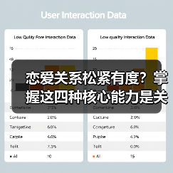 恋爱关系松紧有度?掌握这四种核心能力是关键(图1) 恋爱关系松紧有度?掌握这四种核心能力是关键(图1)