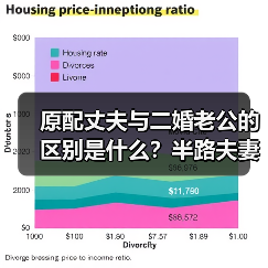 原配丈夫与二婚老公的区别是什么？半路夫妻的真相令人深思（图1）