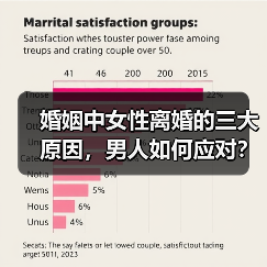 婚姻中女性离婚的三大原因，男人如何应对？（图2）
