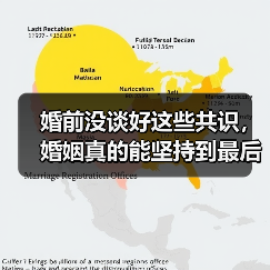 婚前没谈好这些共识,婚姻真的能坚持到最后吗(图2) 婚前没谈好这些共识,婚姻真的能坚持到最后吗(图2)