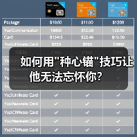 如何用 如何用