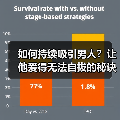 如何持续吸引男人?让他爱得无法自拔的秘诀(图3) 如何持续吸引男人?让他爱得无法自拔的秘诀(图3)