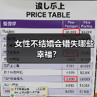女性不结婚会错失哪些幸福?(图3) 女性不结婚会错失哪些幸福?(图3)