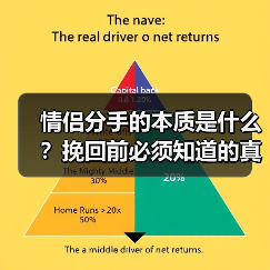 情侣分手的本质是什么?挽回前必须知道的真相(图4) 情侣分手的本质是什么?挽回前必须知道的真相(图4)