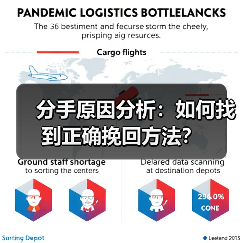 分手原因分析:如何找到正确挽回方法?(图1) 分手原因分析:如何找到正确挽回方法?(图1)