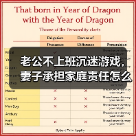 老公不上班沉迷游戏,妻子承担家庭责任怎么办?(图2) 老公不上班沉迷游戏,妻子承担家庭责任怎么办?(图2)