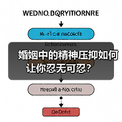 婚姻中的精神压抑如何让你忍无可忍?(图3) 婚姻中的精神压抑如何让你忍无可忍?(图3)