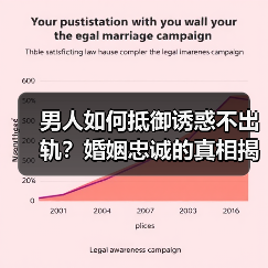 男人如何抵御诱惑不出轨?婚姻忠诚的真相揭秘(图4) 男人如何抵御诱惑不出轨?婚姻忠诚的真相揭秘(图4)