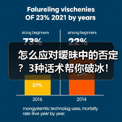 怎么应对暧昧中的否定?3种话术帮你破冰!(图1) 怎么应对暧昧中的否定?3种话术帮你破冰!(图1)