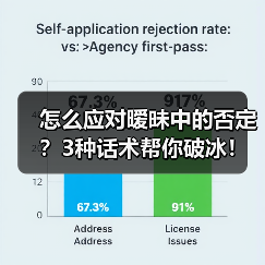 怎么应对暧昧中的否定?3种话术帮你破冰!(图4) 怎么应对暧昧中的否定?3种话术帮你破冰!(图4)