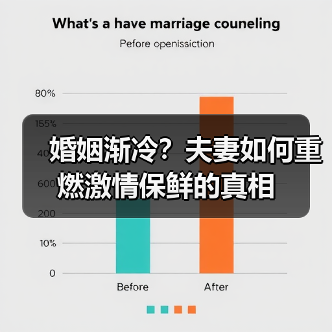 婚姻渐冷?夫妻如何重燃激情保鲜的真相(图3) 婚姻渐冷?夫妻如何重燃激情保鲜的真相(图3)