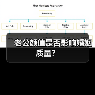 老公颜值是否影响婚姻质量?(图2) 老公颜值是否影响婚姻质量?(图2)