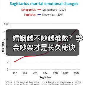婚姻越不吵越难熬?学会吵架才是长久秘诀(图2) 婚姻越不吵越难熬?学会吵架才是长久秘诀(图2)