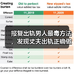 报复出轨男人最毒方法，发现丈夫出轨正确做法