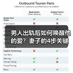 男人出轨后如何唤醒他的爱？妻子的4步关键行动（图2）