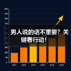 男人说的话不重要?关键看行动!(图1) 男人说的话不重要?关键看行动!(图1)