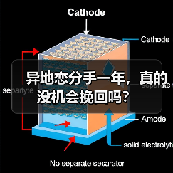异地恋分手一年,真的没机会挽回吗?(图1) 异地恋分手一年,真的没机会挽回吗?(图1)
