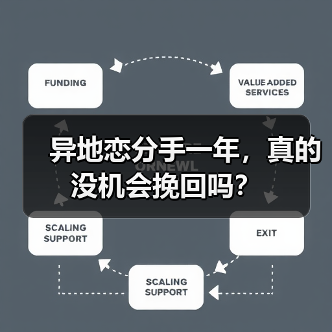 异地恋分手一年,真的没机会挽回吗?(图3) 异地恋分手一年,真的没机会挽回吗?(图3)