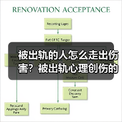 被出轨的人怎么走出伤害?被出轨心理创伤的治疗(图3) 被出轨的人怎么走出伤害?被出轨心理创伤的治疗(图3)