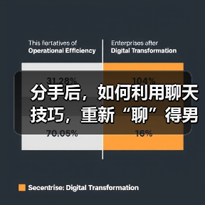 分手后,如何利用聊天技巧,重新“聊”得男人心?(图3) 分手后,如何利用聊天技巧,重新“聊”得男人心?(图3)