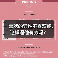 喜欢的异性不喜欢你，这样逼他有效吗？