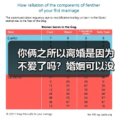 你俩之所以离婚是因为不爱了吗？婚姻可以没有爱但不能没有喜欢