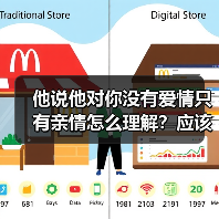 他说他对你没有爱情只有亲情怎么理解？应该怎样应对呢？（图4）