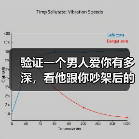 验证一个男人爱你有多深,看他跟你吵架后的态度就懂(图3) 验证一个男人爱你有多深,看他跟你吵架后的态度就懂(图3)