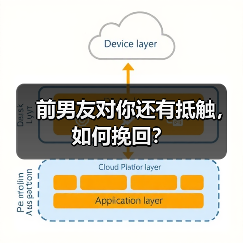 前男友对你还有抵触,如何挽回?(图1) 前男友对你还有抵触,如何挽回?(图1)