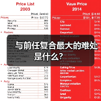 与前任复合最大的难处是什么？（图1）