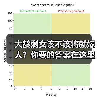 大龄剩女该不该将就嫁人?你要的答案在这里(图3) 大龄剩女该不该将就嫁人?你要的答案在这里(图3)