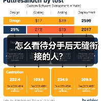 怎么看待分手后无缝衔接的人？（图1）