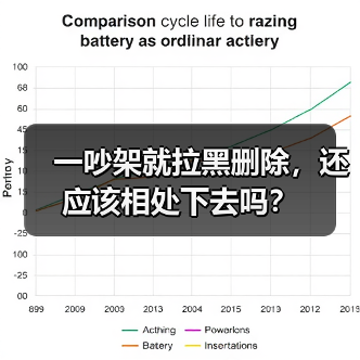 一吵架就拉黑删除,还应该相处下去吗?(图2) 一吵架就拉黑删除,还应该相处下去吗?(图2)