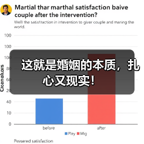 这就是婚姻的本质,扎心又现实!(图2) 这就是婚姻的本质,扎心又现实!(图2)