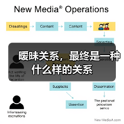 暧昧关系,最终是一种什么样的关系(图2) 暧昧关系,最终是一种什么样的关系(图2)