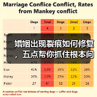 婚姻出现裂痕如何修复,五点帮你抓住根本问题(图2) 婚姻出现裂痕如何修复,五点帮你抓住根本问题(图2)
